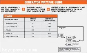 Household Power Calculations