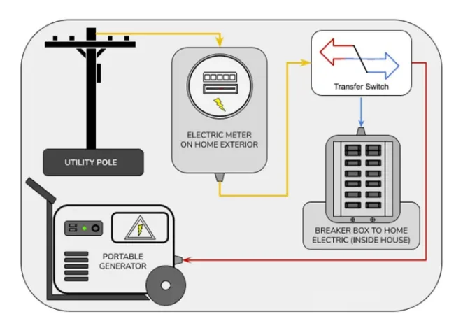circuit connection